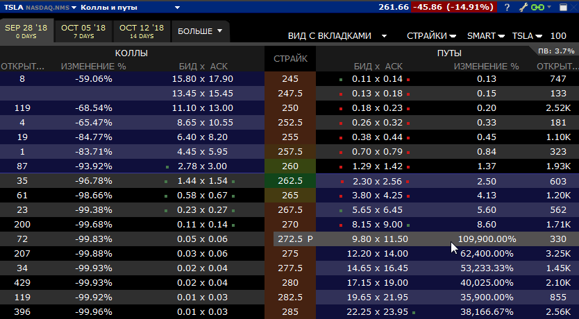 Тесла, черный лебедь 28.09.2018